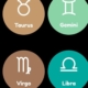 Horoscope Today: Astrological prediction for May 18, 2022